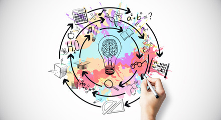 集体意识和集体无意识